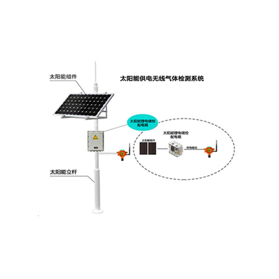 （太陽能款）QB500N點型氣體（tǐ）探測器